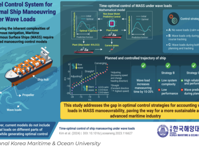 South Korean researchers develop new control method for autonomous ship navigation